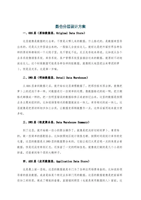 数仓分层设计方案