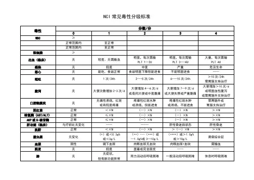 NCI常见毒性分级标准