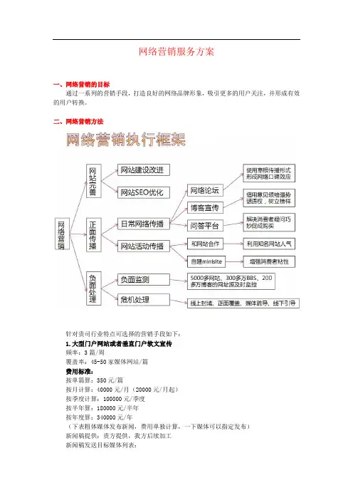 SEO整合营销网络推广方案